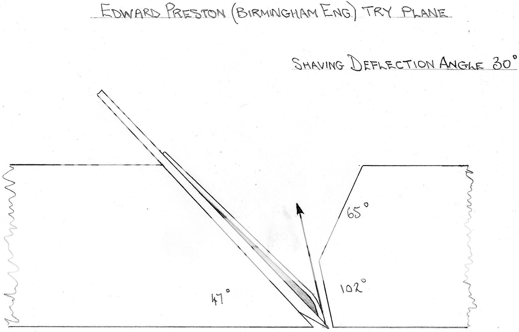 Cap Iron Deflection Angle. UK